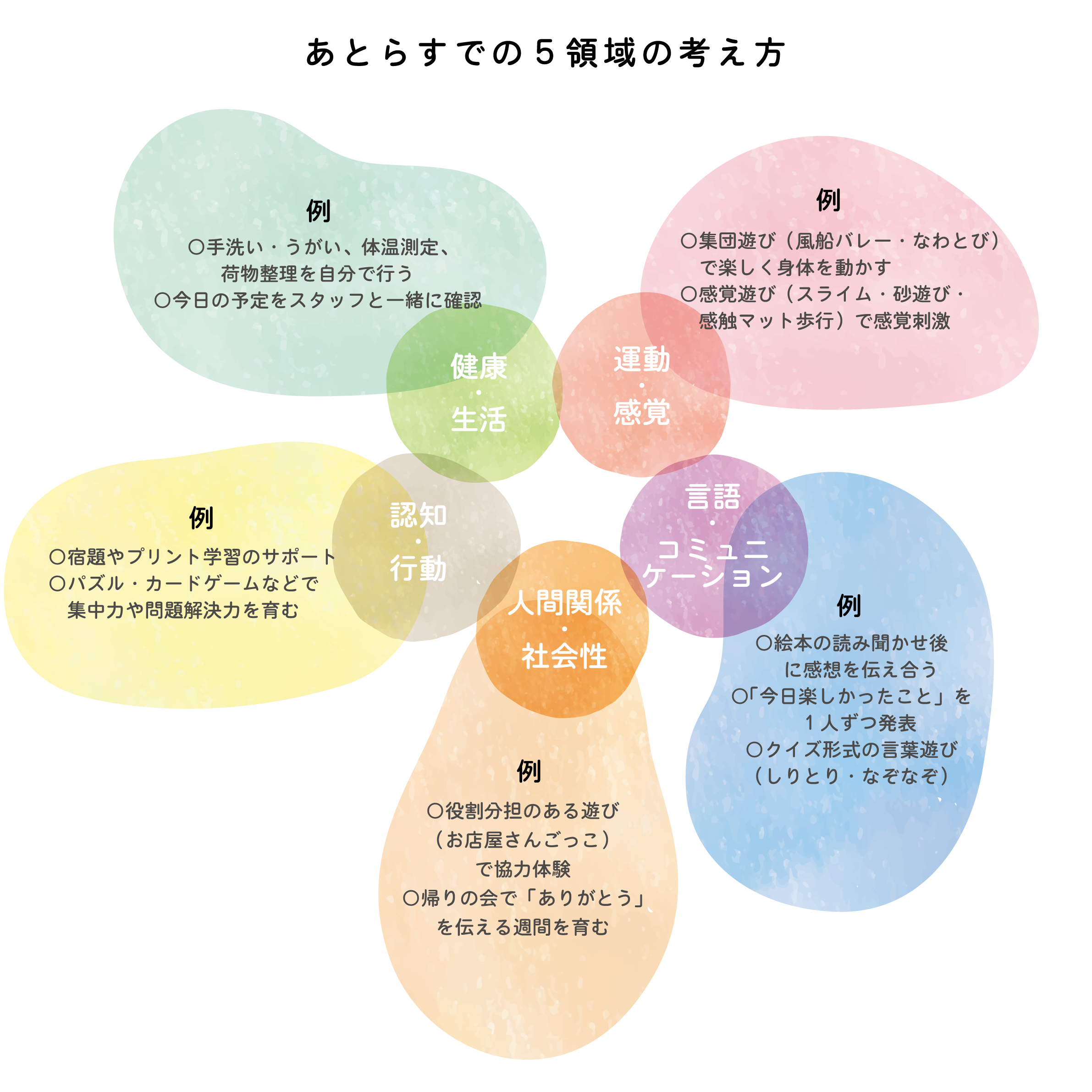 あとらすでの５領域での考え方